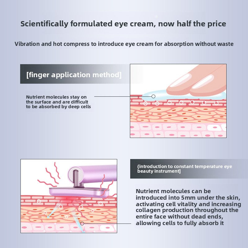 LED Eye Massager with Red Light